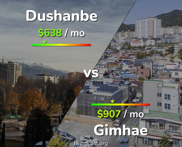 Cost of living in Dushanbe vs Gimhae infographic