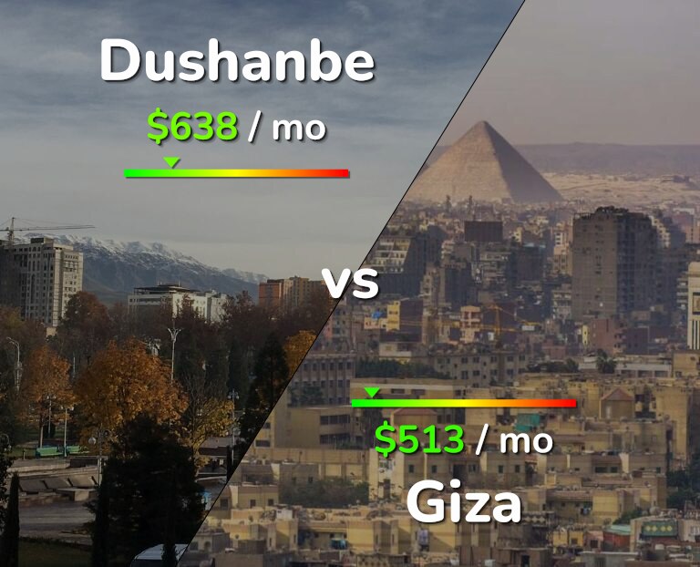 Cost of living in Dushanbe vs Giza infographic
