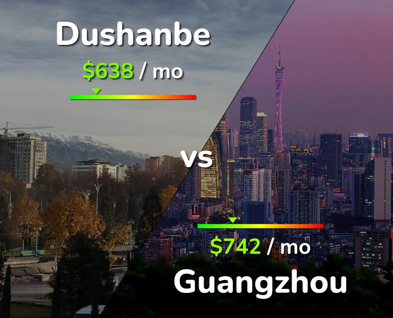 Cost of living in Dushanbe vs Guangzhou infographic