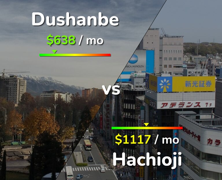 Cost of living in Dushanbe vs Hachioji infographic