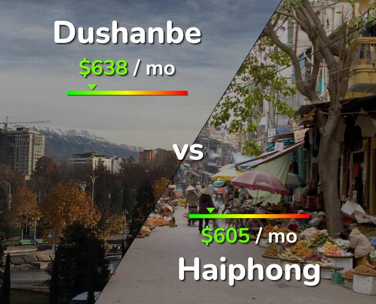 Cost of living in Dushanbe vs Haiphong infographic