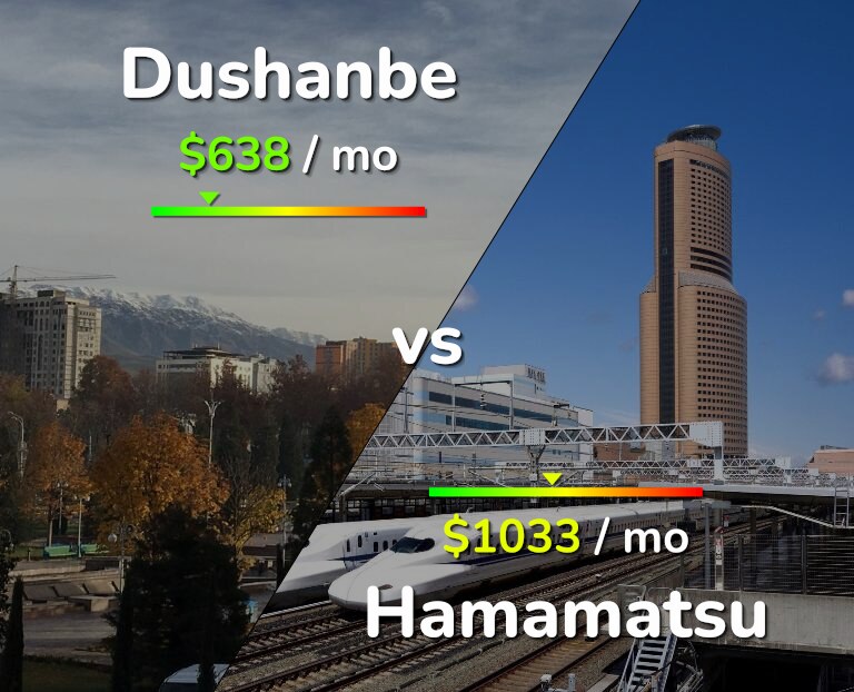 Cost of living in Dushanbe vs Hamamatsu infographic