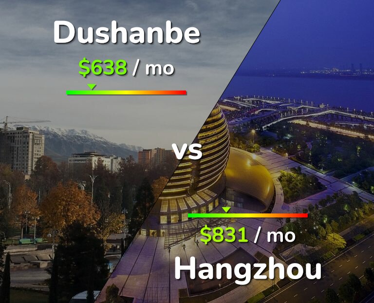 Cost of living in Dushanbe vs Hangzhou infographic