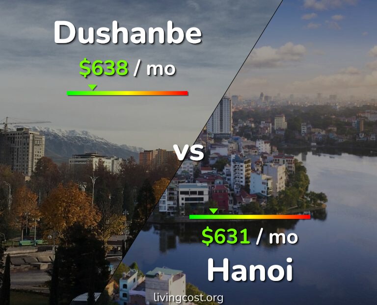 Cost of living in Dushanbe vs Hanoi infographic