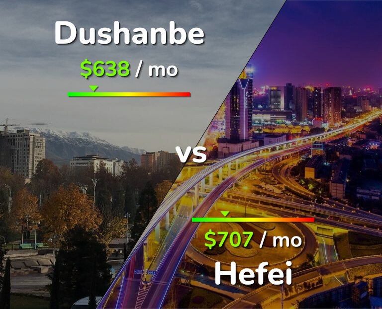 Cost of living in Dushanbe vs Hefei infographic