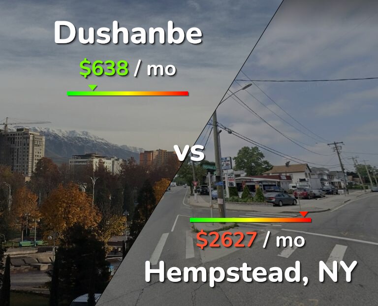 Cost of living in Dushanbe vs Hempstead infographic