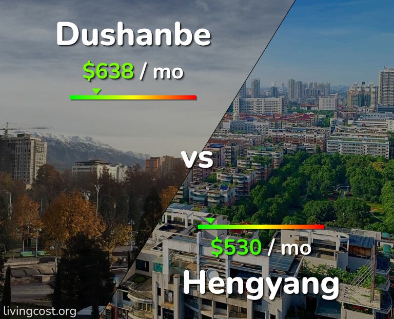Cost of living in Dushanbe vs Hengyang infographic