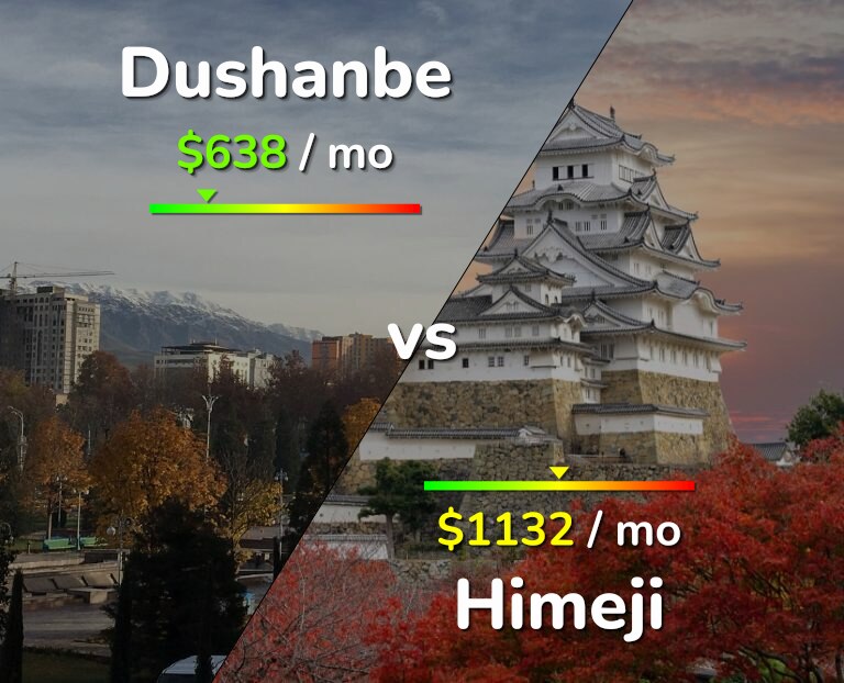 Cost of living in Dushanbe vs Himeji infographic