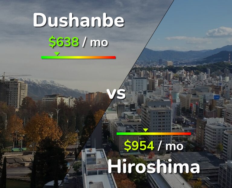 Cost of living in Dushanbe vs Hiroshima infographic
