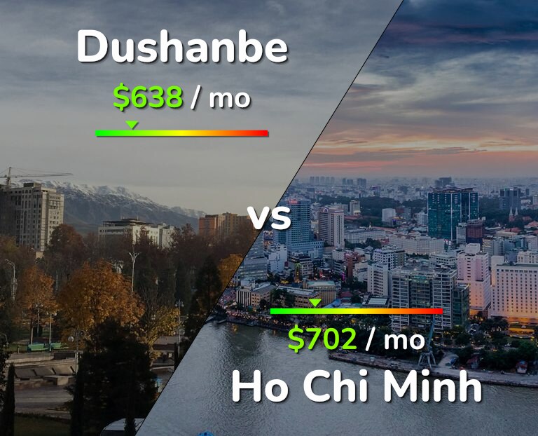 Cost of living in Dushanbe vs Ho Chi Minh infographic