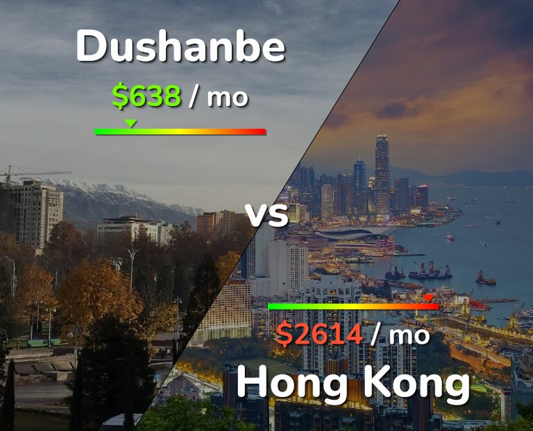 Cost of living in Dushanbe vs Hong Kong infographic