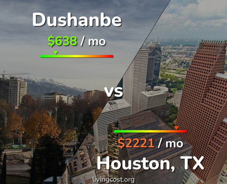 Cost of living in Dushanbe vs Houston infographic