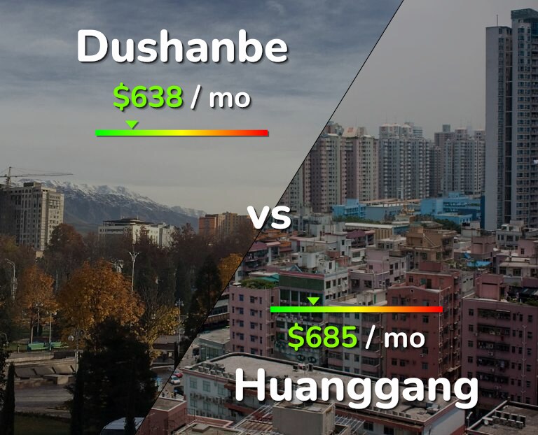 Cost of living in Dushanbe vs Huanggang infographic