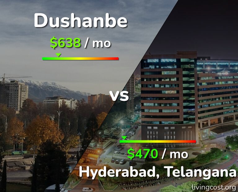 Cost of living in Dushanbe vs Hyderabad, India infographic