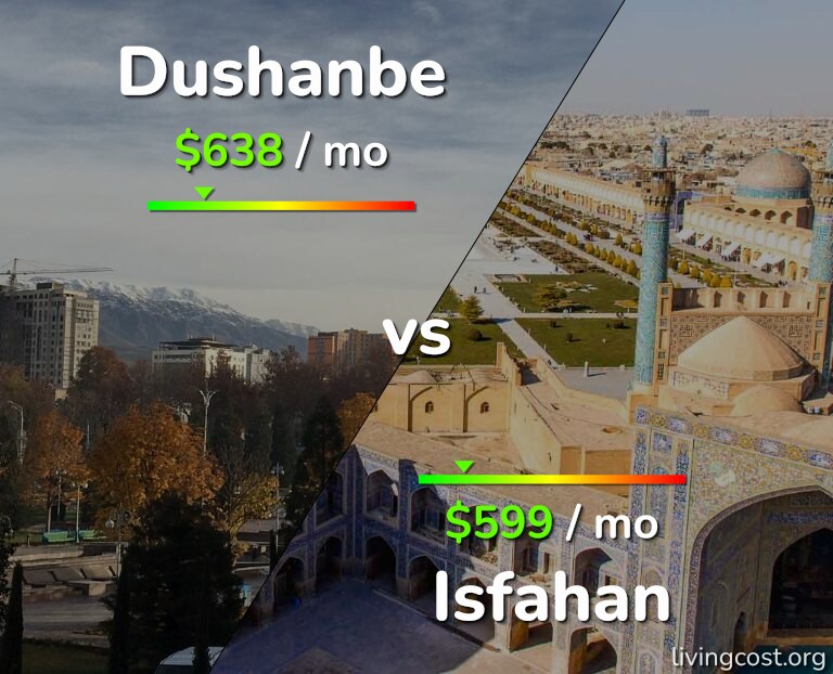 Cost of living in Dushanbe vs Isfahan infographic
