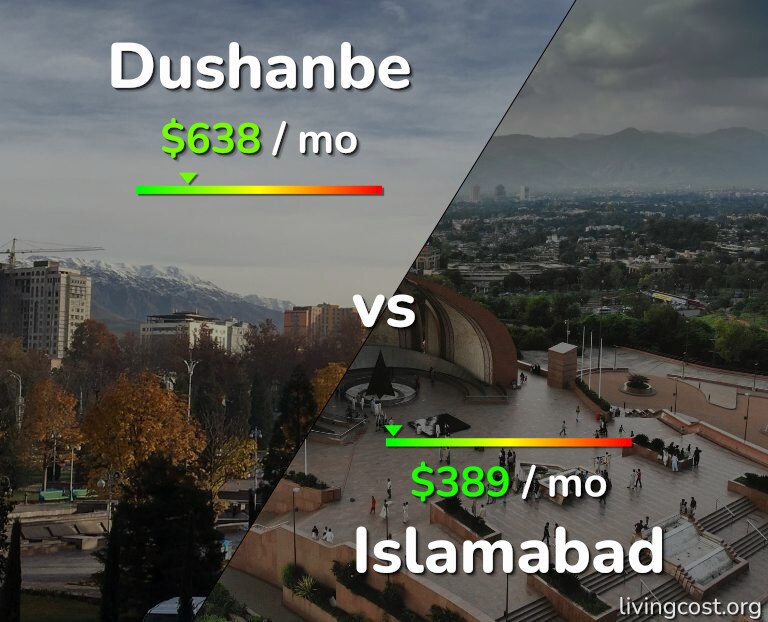 Cost of living in Dushanbe vs Islamabad infographic