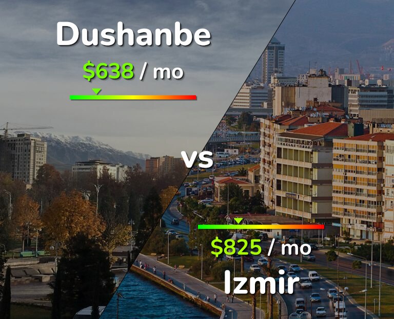 Cost of living in Dushanbe vs Izmir infographic