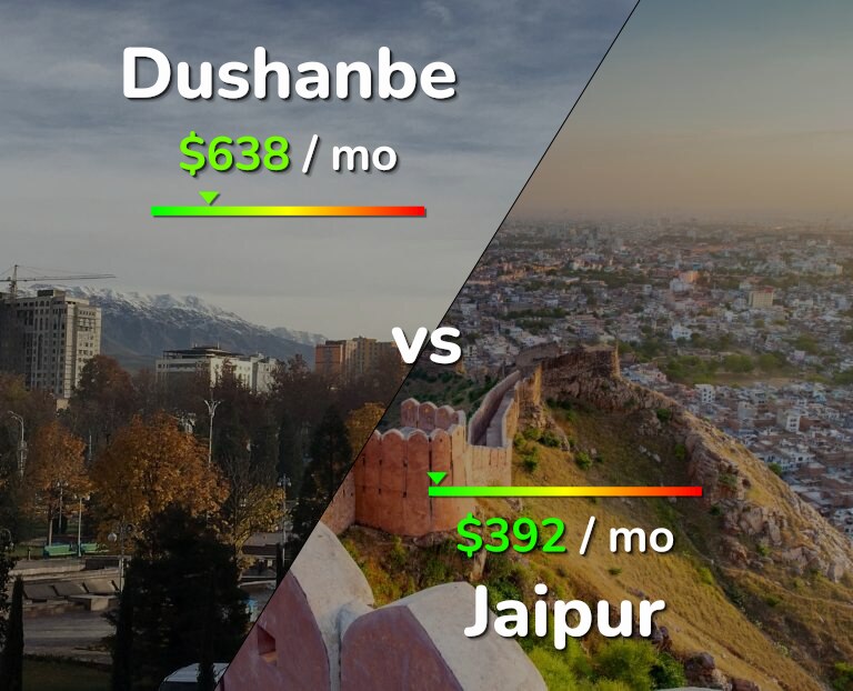 Cost of living in Dushanbe vs Jaipur infographic