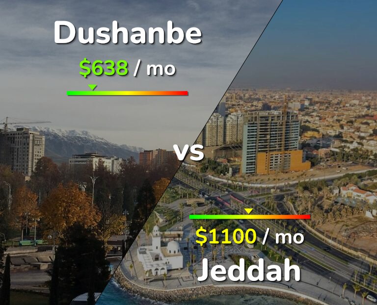 Cost of living in Dushanbe vs Jeddah infographic