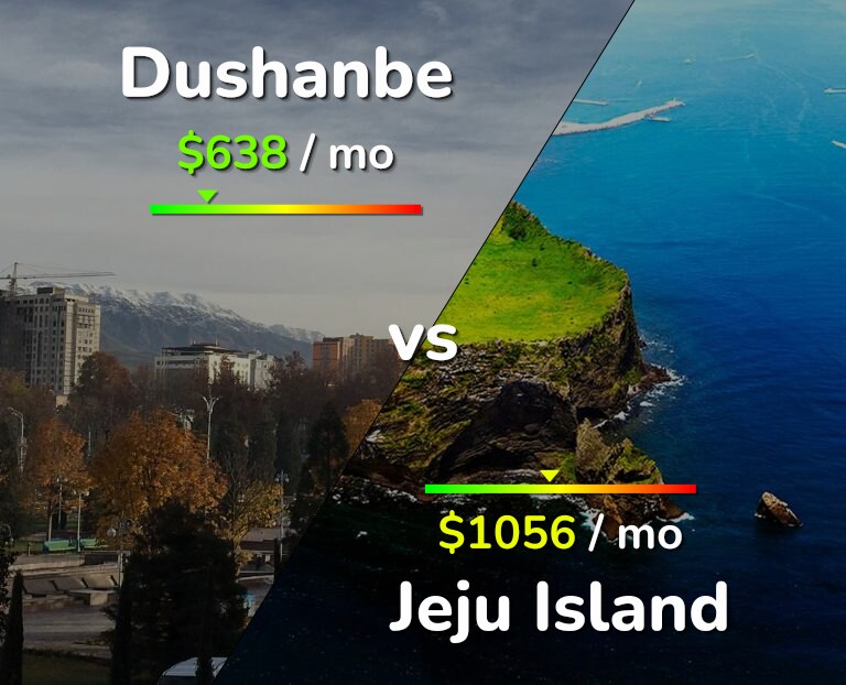 Cost of living in Dushanbe vs Jeju Island infographic