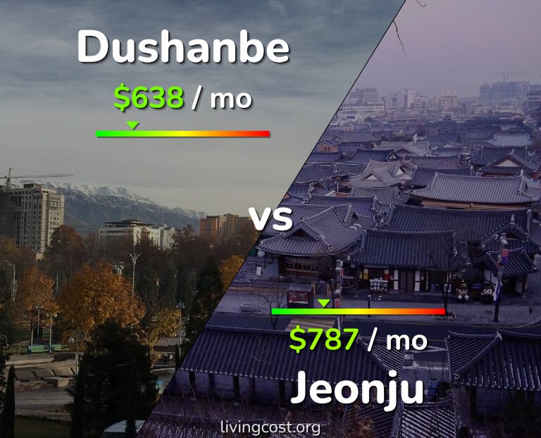 Cost of living in Dushanbe vs Jeonju infographic
