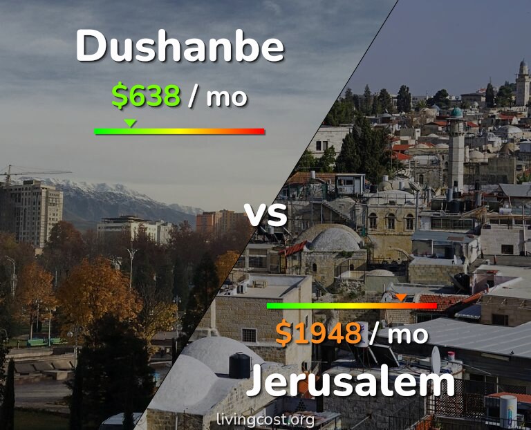 Cost of living in Dushanbe vs Jerusalem infographic