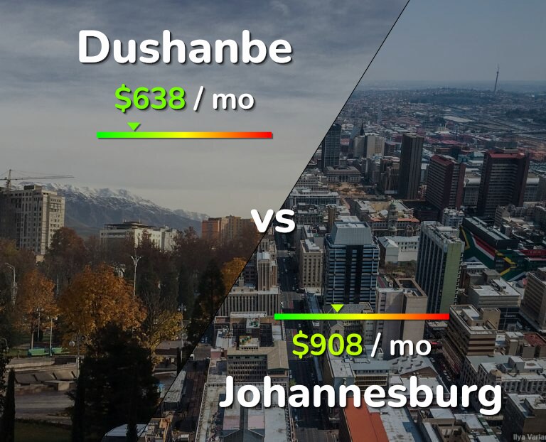 Cost of living in Dushanbe vs Johannesburg infographic