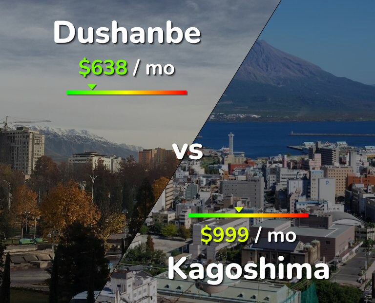 Cost of living in Dushanbe vs Kagoshima infographic
