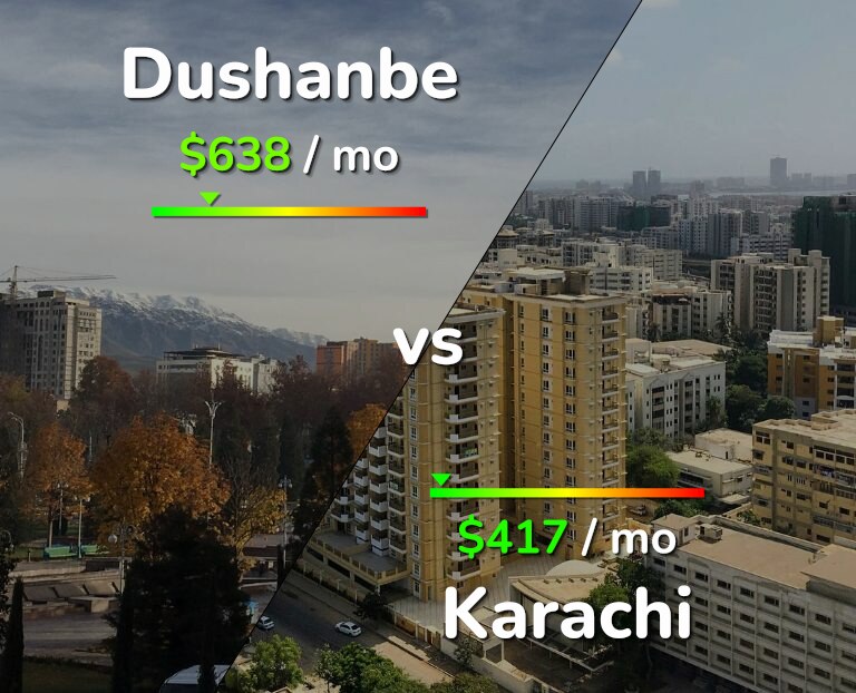 Cost of living in Dushanbe vs Karachi infographic
