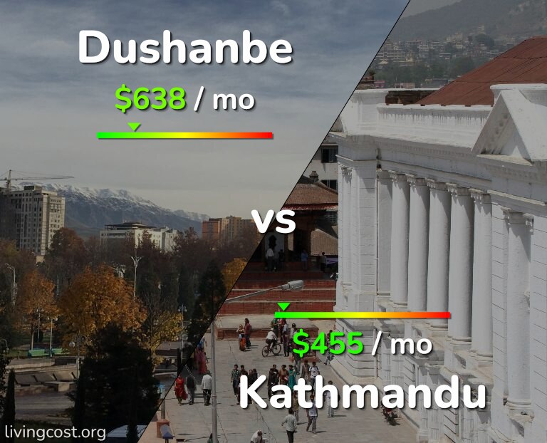 Cost of living in Dushanbe vs Kathmandu infographic