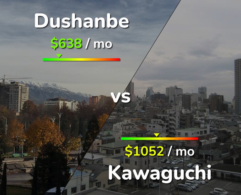 Cost of living in Dushanbe vs Kawaguchi infographic