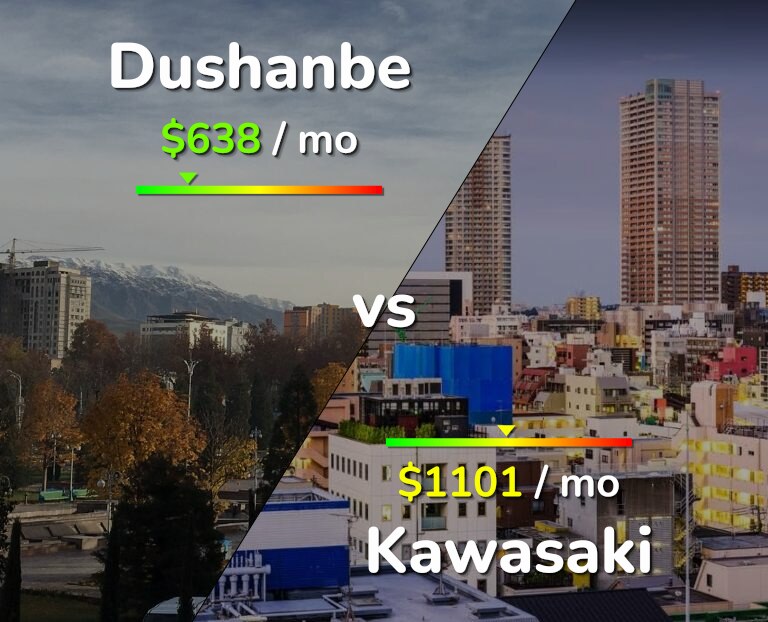 Cost of living in Dushanbe vs Kawasaki infographic