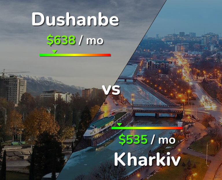 Cost of living in Dushanbe vs Kharkiv infographic