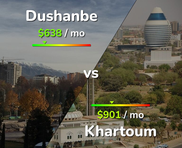 Cost of living in Dushanbe vs Khartoum infographic