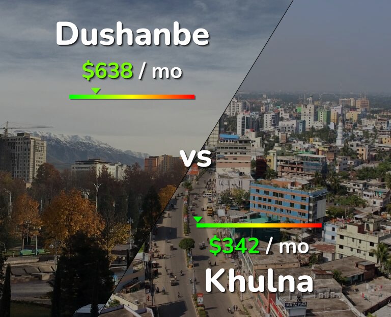 Cost of living in Dushanbe vs Khulna infographic