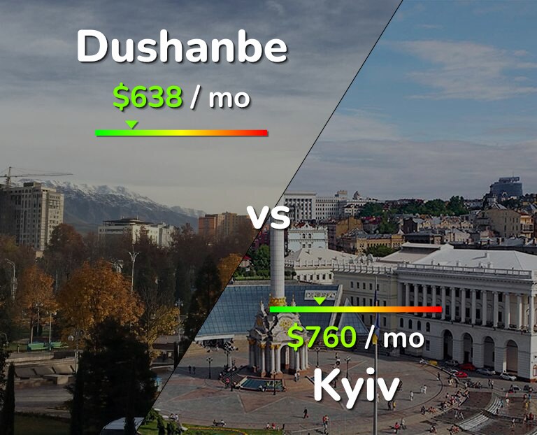 Cost of living in Dushanbe vs Kyiv infographic