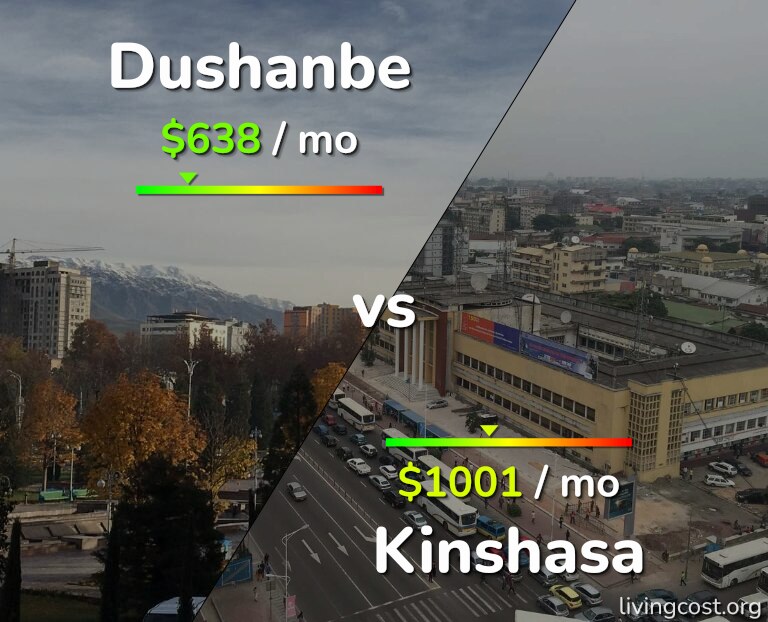 Cost of living in Dushanbe vs Kinshasa infographic