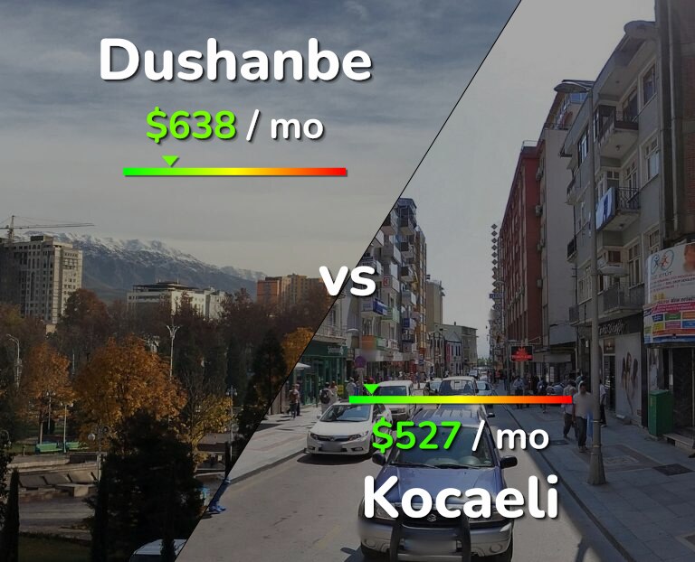 Cost of living in Dushanbe vs Kocaeli infographic