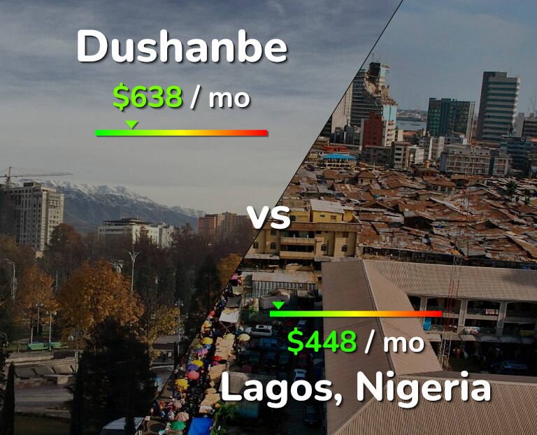 Cost of living in Dushanbe vs Lagos infographic
