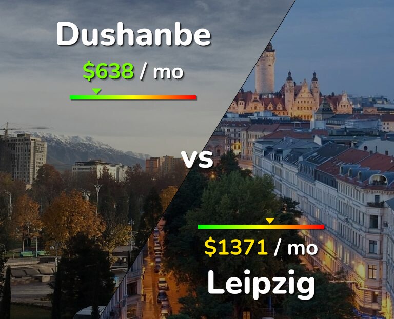 Cost of living in Dushanbe vs Leipzig infographic
