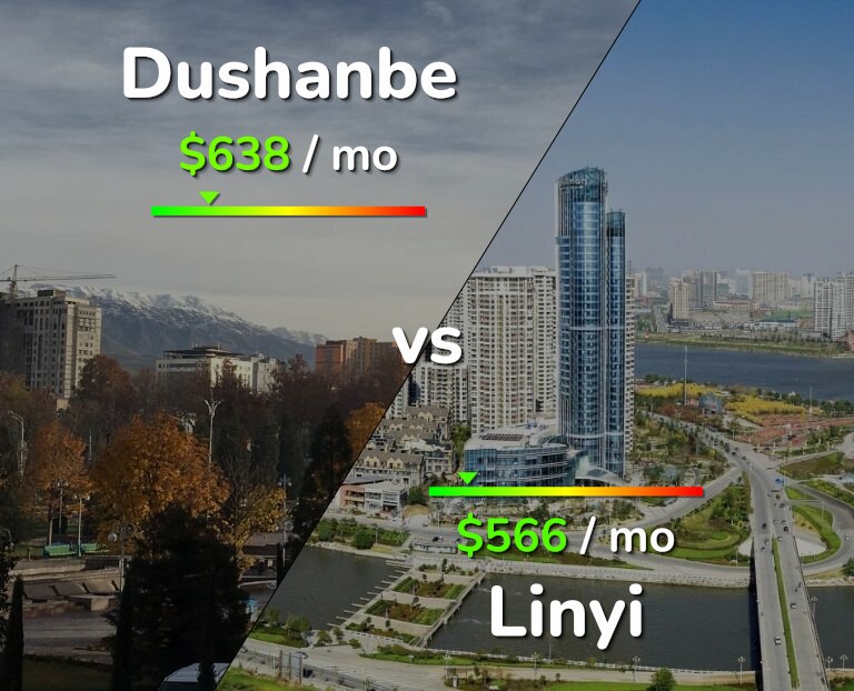 Cost of living in Dushanbe vs Linyi infographic