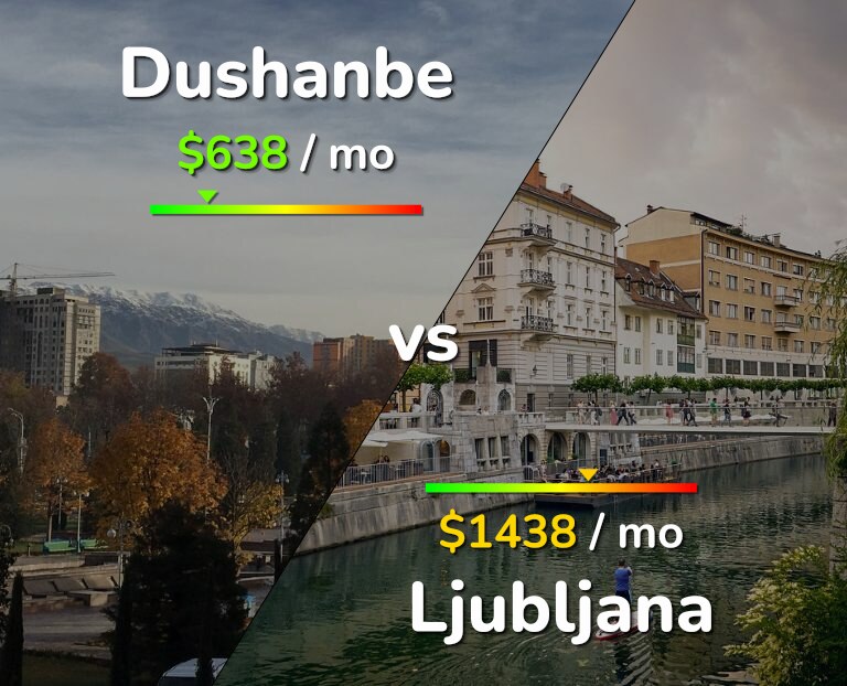 Cost of living in Dushanbe vs Ljubljana infographic