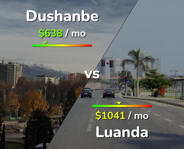 Cost of living in Dushanbe vs Luanda infographic