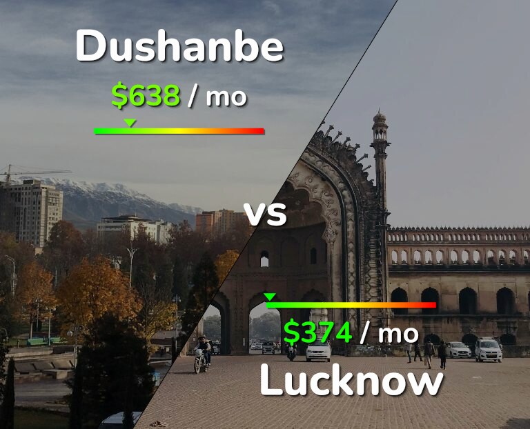Cost of living in Dushanbe vs Lucknow infographic