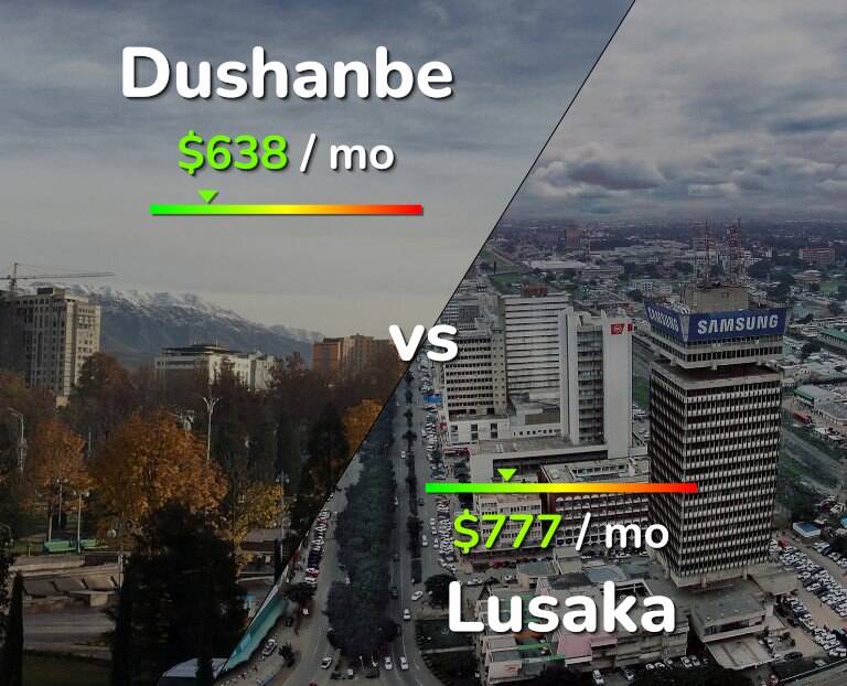 Cost of living in Dushanbe vs Lusaka infographic