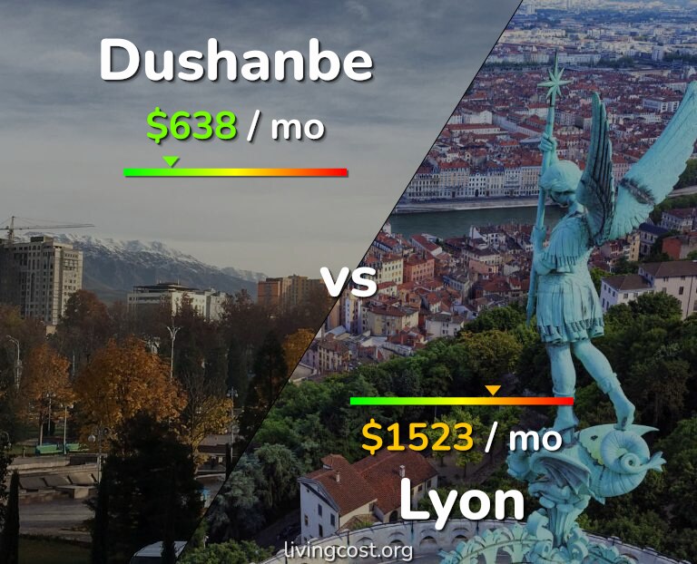 Cost of living in Dushanbe vs Lyon infographic