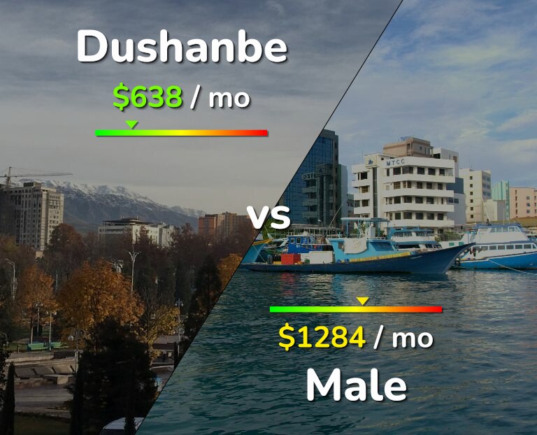 Cost of living in Dushanbe vs Male infographic