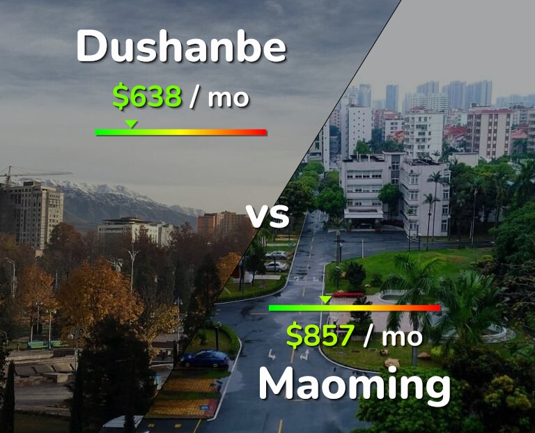 Cost of living in Dushanbe vs Maoming infographic