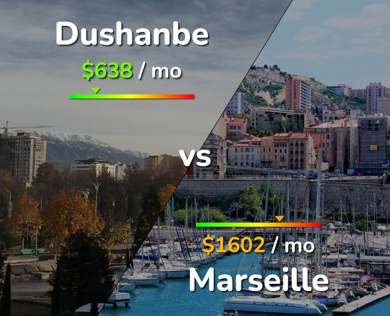 Cost of living in Dushanbe vs Marseille infographic