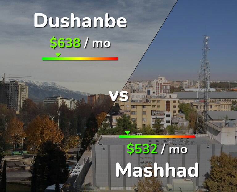 Cost of living in Dushanbe vs Mashhad infographic